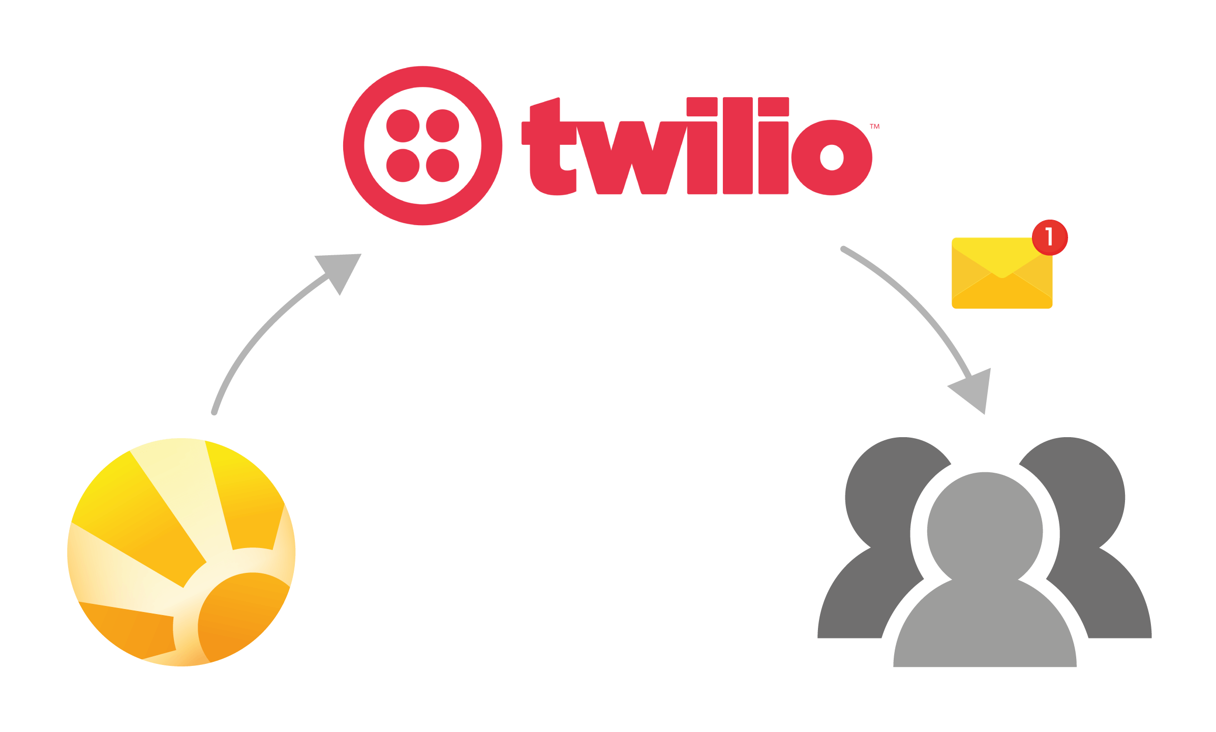 CRM Apple Mac Text Message Twilio