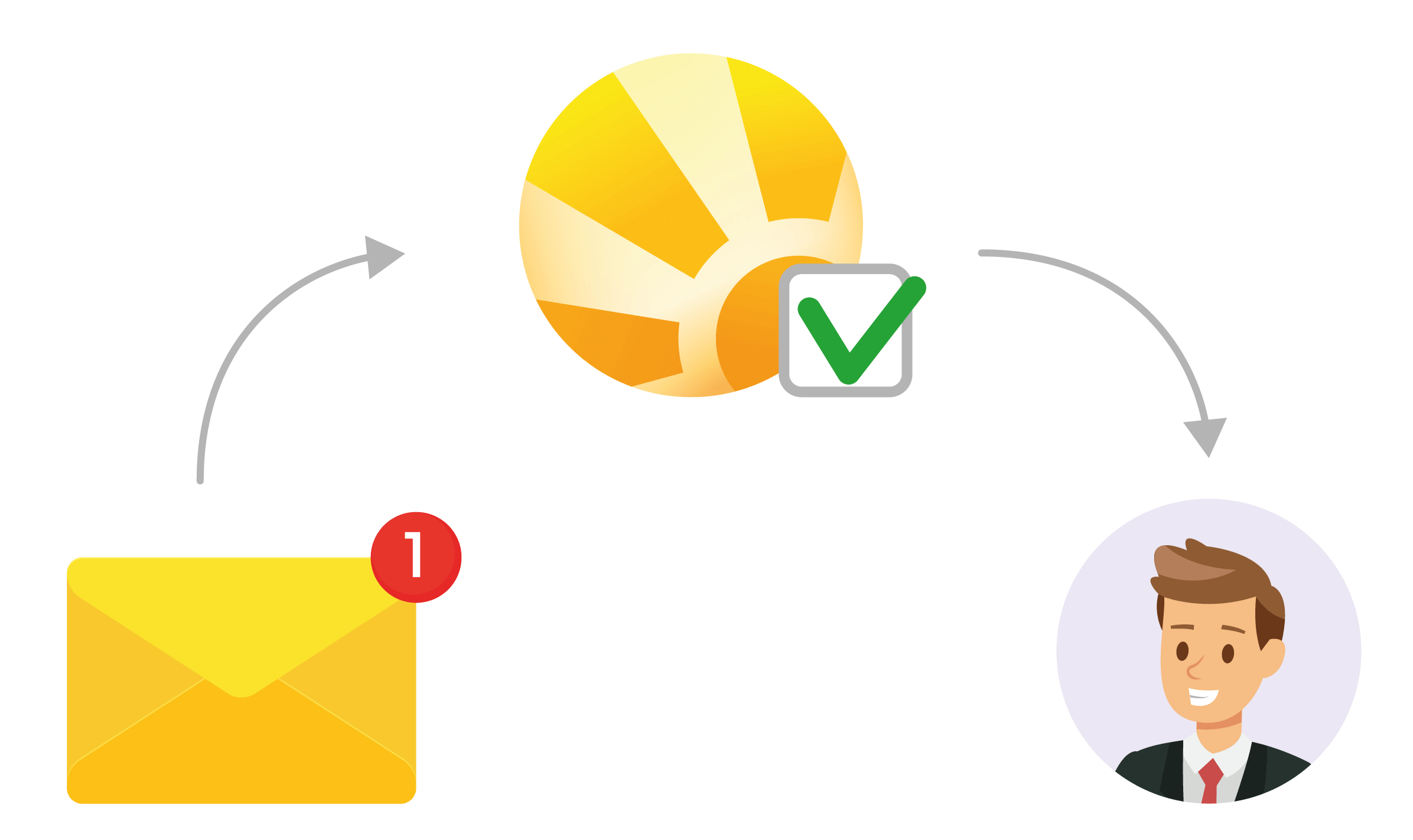 CRM Daylite Apple Mac E-Mail Forward Delegate Task