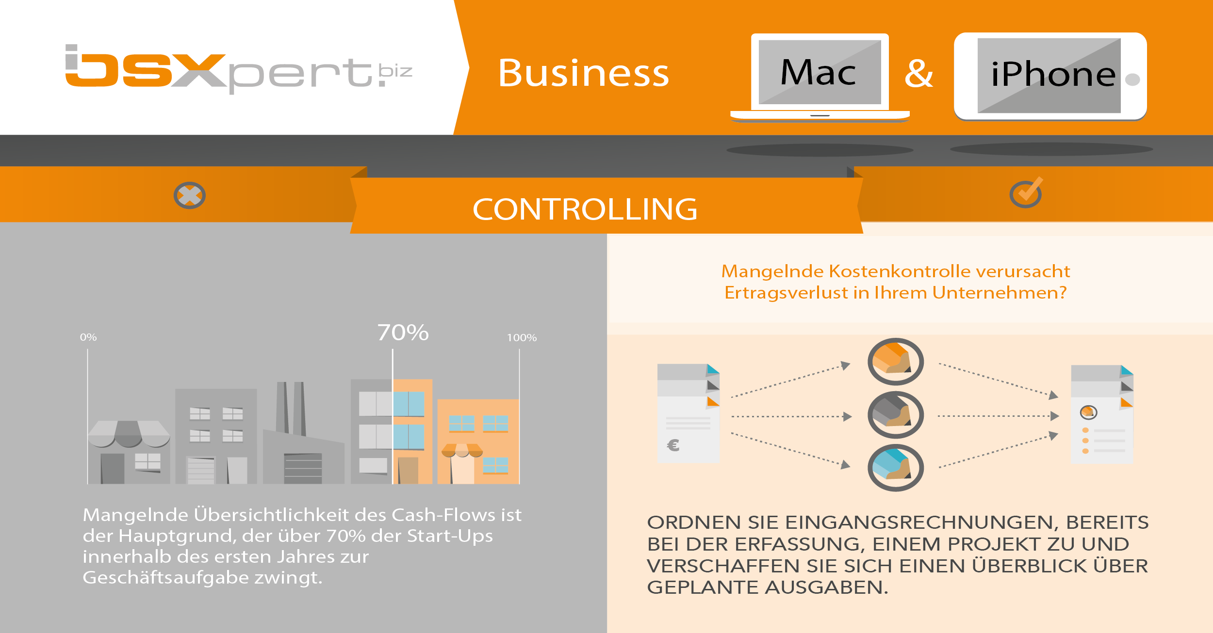 Projektmanagement & Controlling mit Daylite