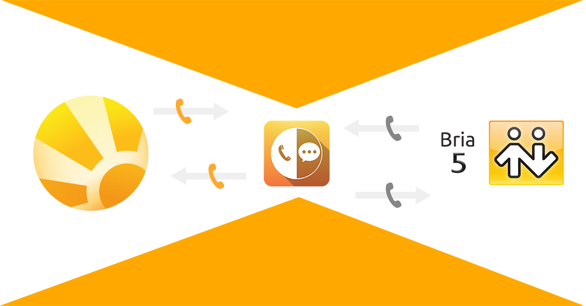 Fone&Text – Integrierte Telefonie in Daylite – jetzt mit Bria kompatibel!