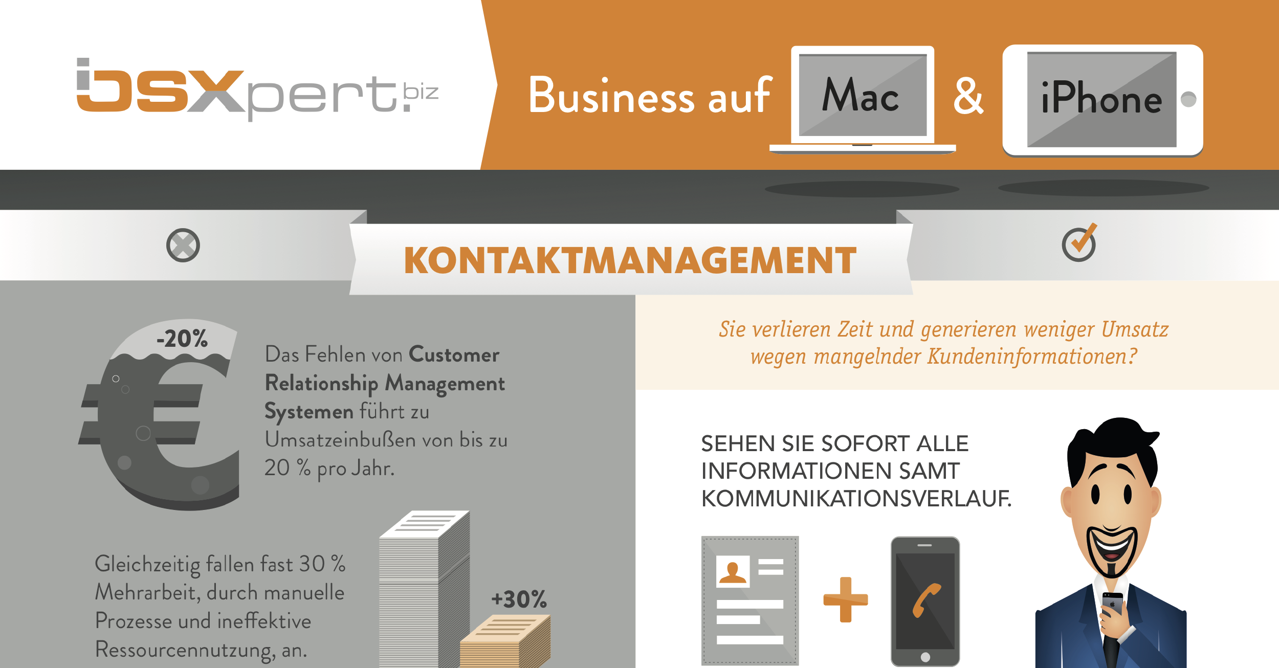 Kontakt-, Wiedervorlagen- & Emailmanagement mit Daylite