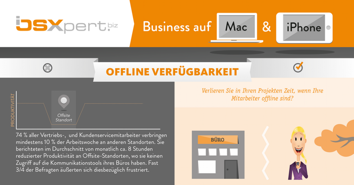 Offline Verfügbarkeit & Telefonie-Integration mit Daylite