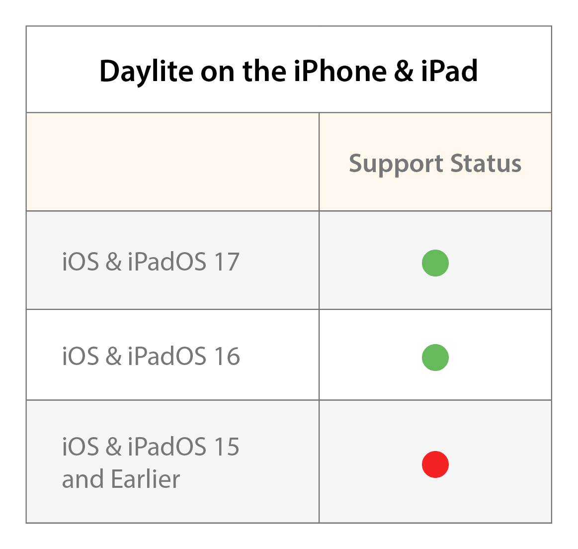 Daylite System Requirements iOS EN
