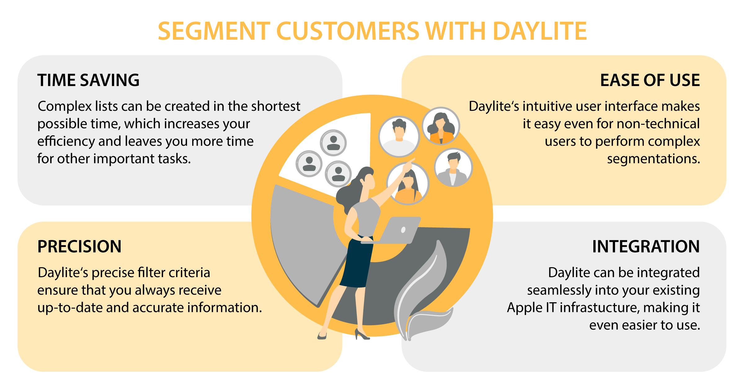 Segmenting customers – the easy way