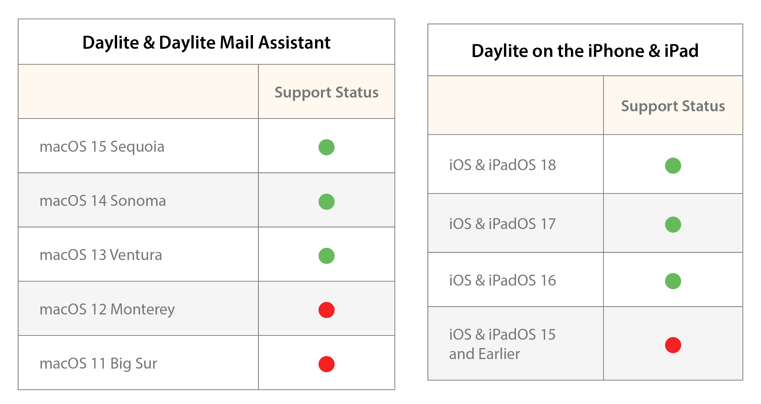 System Requirements iOS 24/09