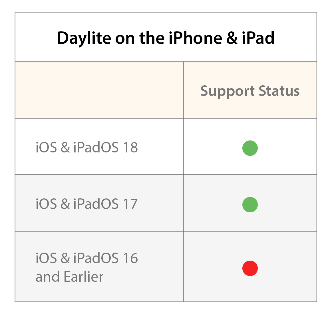 System_Requirements_iOS_25_05 System Requirements iOS 24/09