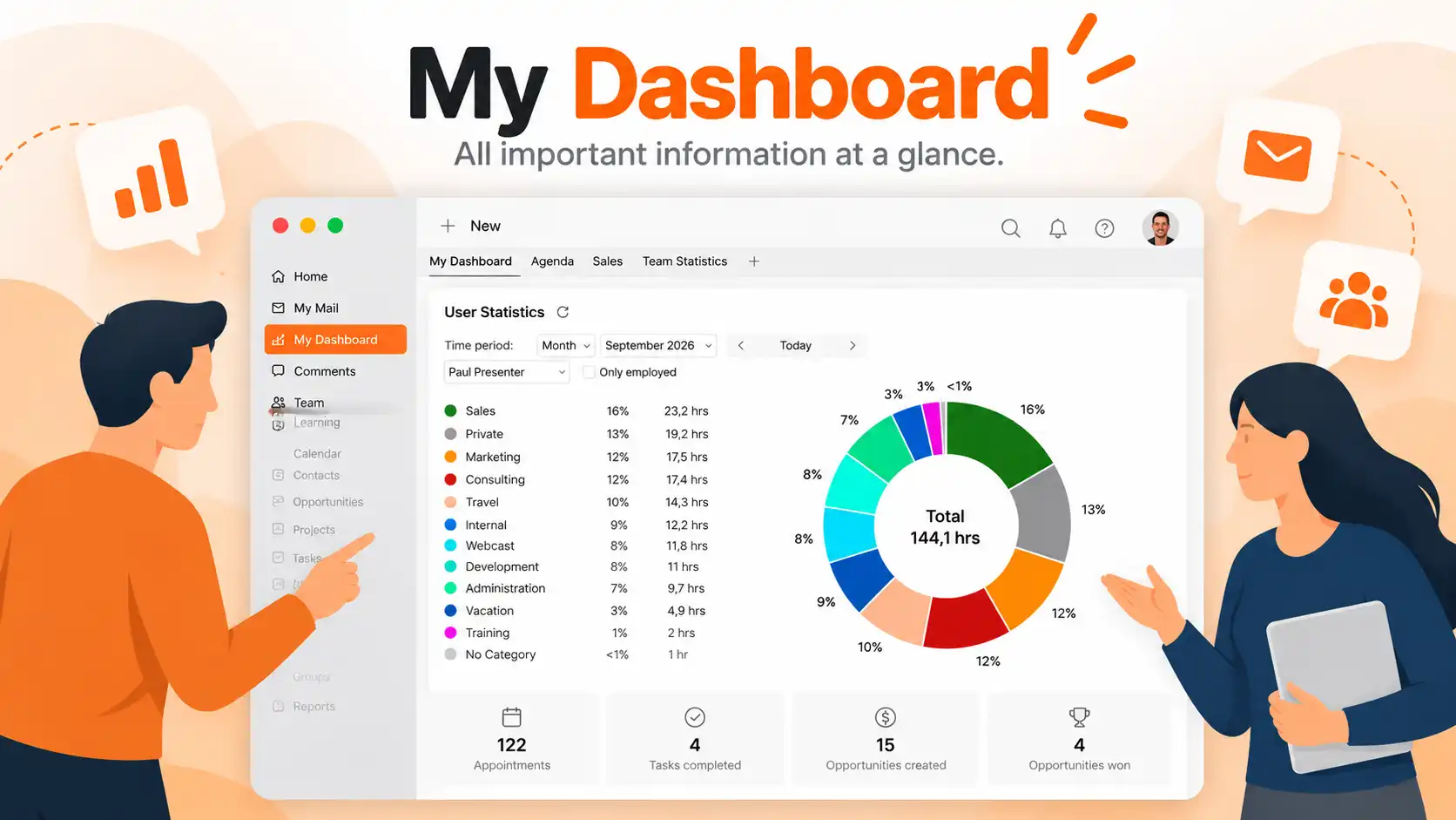 My Dashboard - New Features